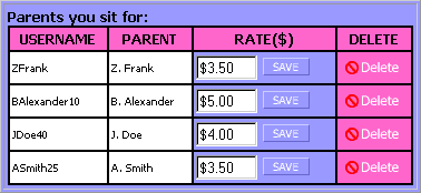 List of Parents
